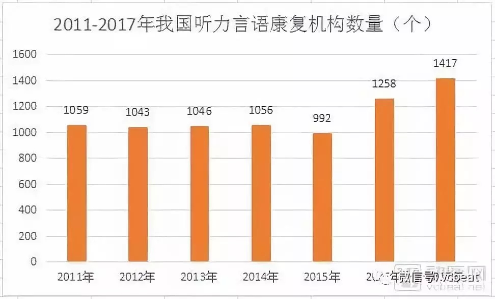 中國言語康復(fù)產(chǎn)業(yè)