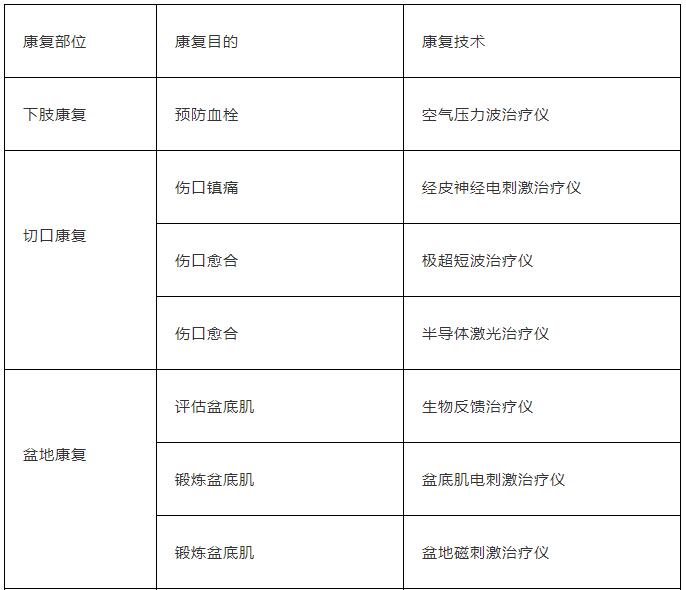 八大?？瓶祻?fù)