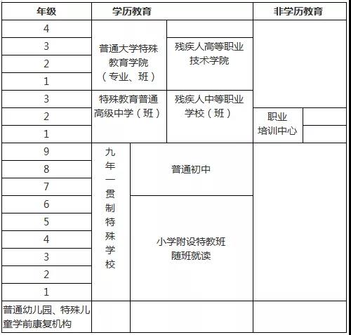 中國特殊教育