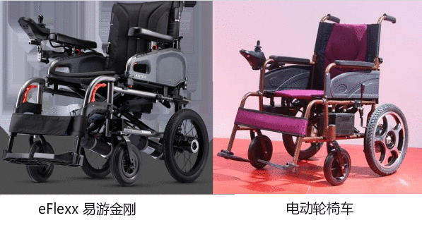 移動輔具輪椅