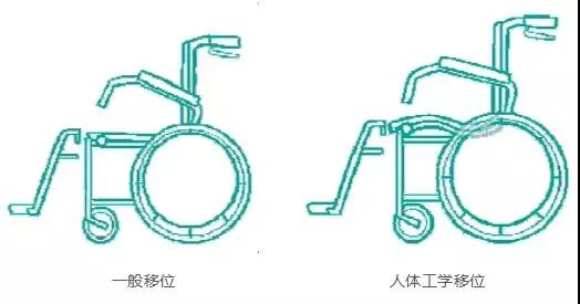 移動輔具輪椅