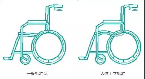 移動輔具輪椅