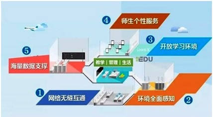 特殊教育無障礙智慧校園公共服務(wù)支持系統(tǒng)