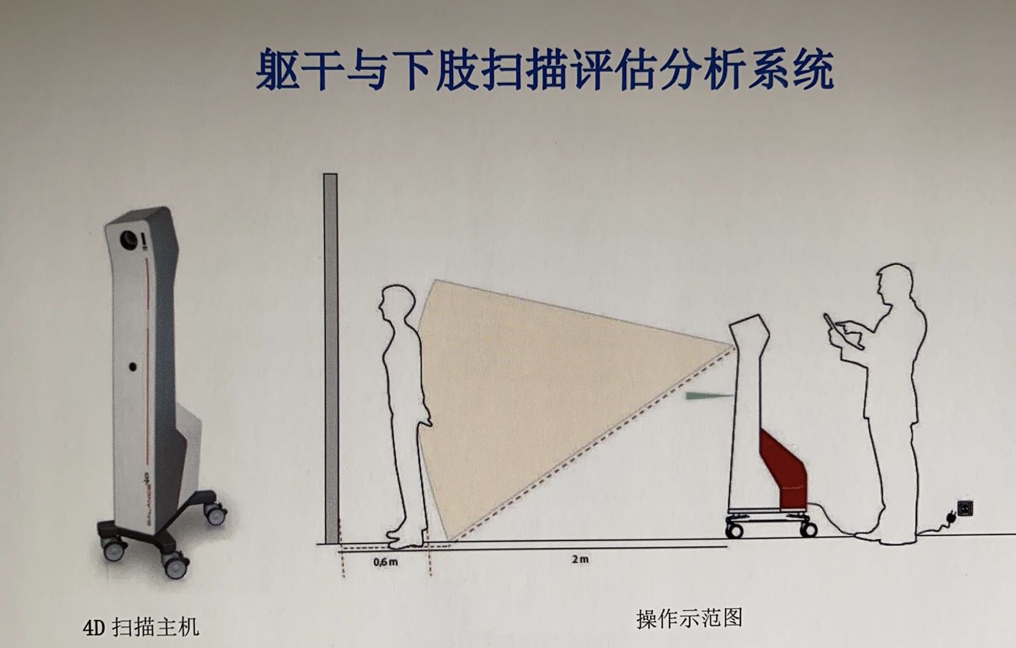軀干及下肢掃描評(píng)估分析系統(tǒng)