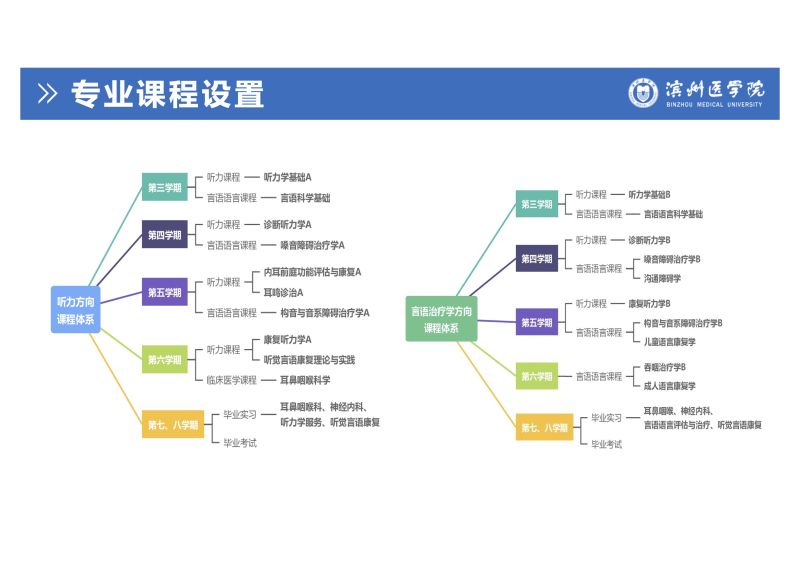聽力與言語康復(fù)學(xué)專業(yè)本科生培養(yǎng)-